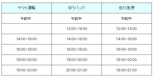 お届け日時指定